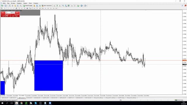 Торговые рекомендации по стратегии "Снайпер" на 22.06.2021 | Трейдер Ян Сикорский смотреть онлайн