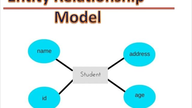 #4 DBMS Model || JDBC with MySQL Tutorial || HINDI смотреть онлайн