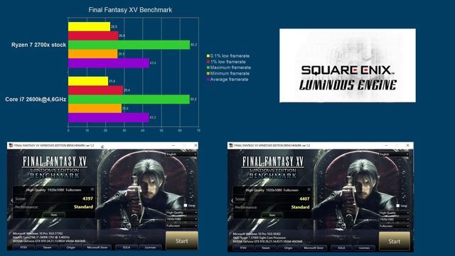 [ BENCH ] Intel i7 2600k OC VS AMD R7 2700x | GTX970 Benchmarks смотреть онлайн