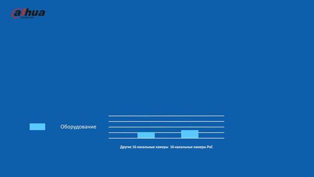 PoC технология от Dahua Technology.mp4