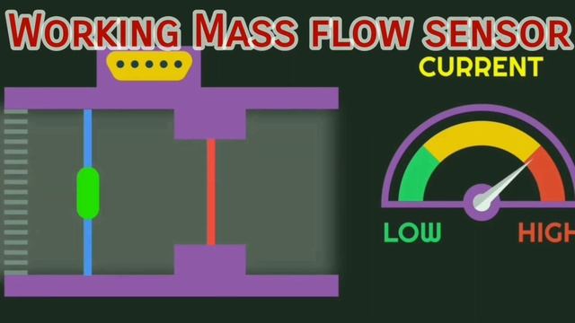 Mass Air flow sensor faulty solutions/ What are the caused and tips for failed MAF sensor andam смотреть онлайн