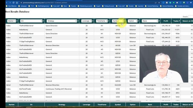 Voted The Best Day Trading And Robot Trading Forum In The World. Give The 17 Benefits A Try Today