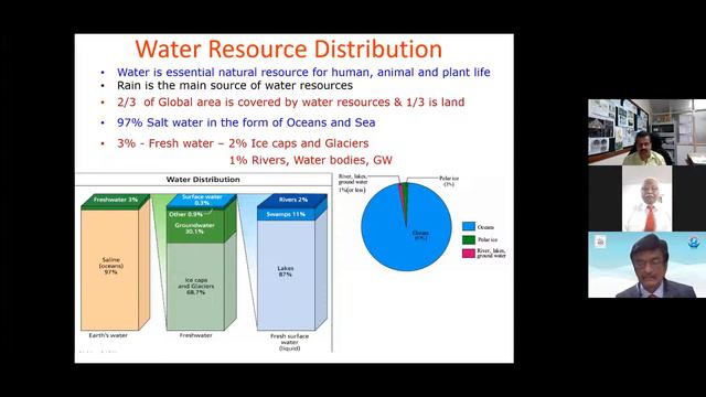 Kannada Webinar on World Plumbing Day and IPA Founders Day смотреть онлайн