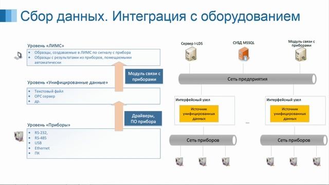 Автоматизация процессов анализа качества смотреть онлайн