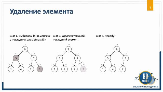 4. Структуры и типы данных в Python. Кучи и очереди с приоритетом смотреть онлайн