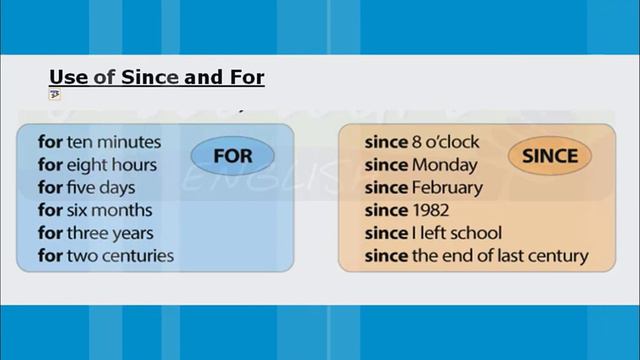 Present Perfect Continuous Tense|English Grammar|Spoken English| смотреть онлайн