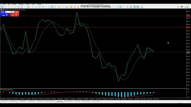 Как заработать сегодня? DAX, S@P 500, NASDAQ,. Анализ рынка 18.10.23