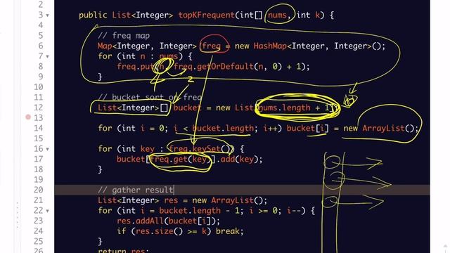 LeetCode 347. Top K Frequent Elements | Java | Bucket Sort смотреть онлайн