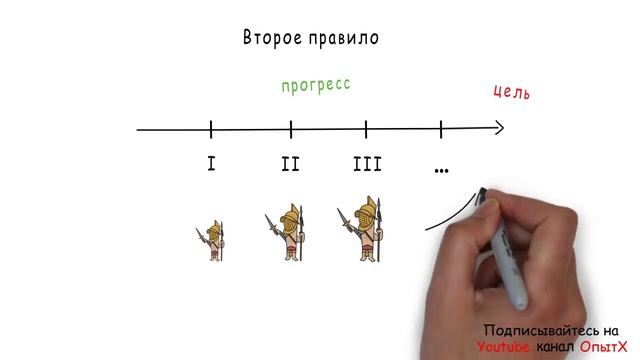 5 правил успеха в любом деле. Секрет радости | Поток. Обзор книги смотреть онлайн