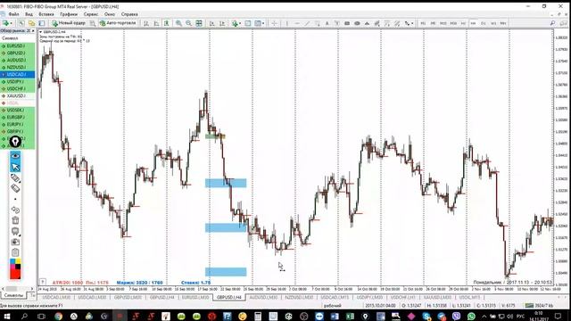 Подведение итогов недели. Индикаторы SharkFX - 2/