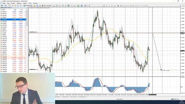 TeleTrade Форекс: тренды. Тройной удар от Кристин Лагард. Чего ждать от евро? смотреть онлайн