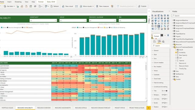 Adding Value Totals to Power BI Matrix Visualization смотреть онлайн