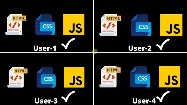 Version Control System | Git | GitHub |Learn Git And GitHub | Open Source | The Hustlers смотреть онлайн