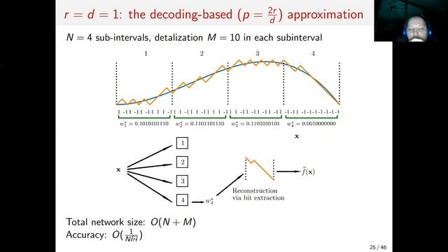 Аппроксимации нейронными сетями минимального размера смотреть онлайн