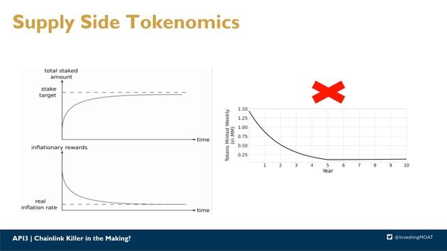 API3: Chainlink Killer in the Making? смотреть онлайн