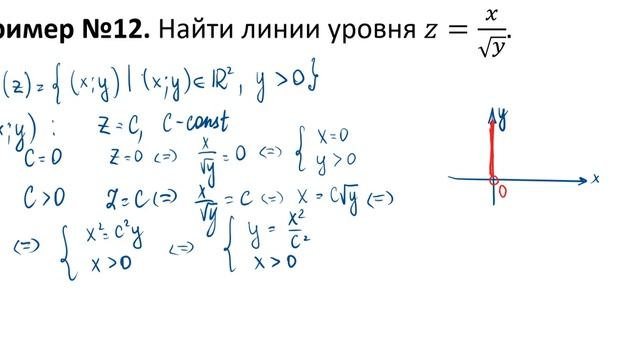 Понятие ФНП. Пример 12. смотреть онлайн