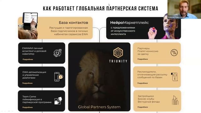 EWA делает всё проще! Презентация. Технологии эффективной коммуникации. Алексей Морозов 26.09.2023г смотреть онлайн