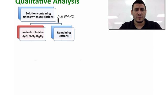 Solubility Equilibria | Qualitative Analysis & Complex Ion Equilibria. смотреть онлайн