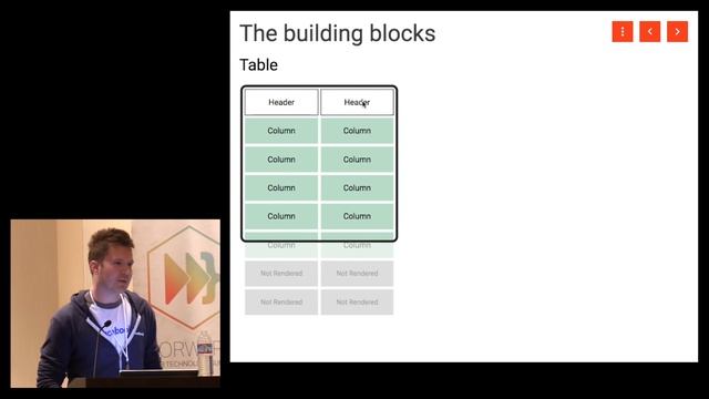 Creating More Efficient React Views with Windowing - ForwardJS San Francisco смотреть онлайн