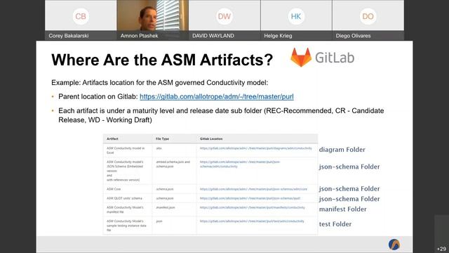 2022 Spring AC Day 2-1 Introducing the Allotrope Simple Model смотреть онлайн