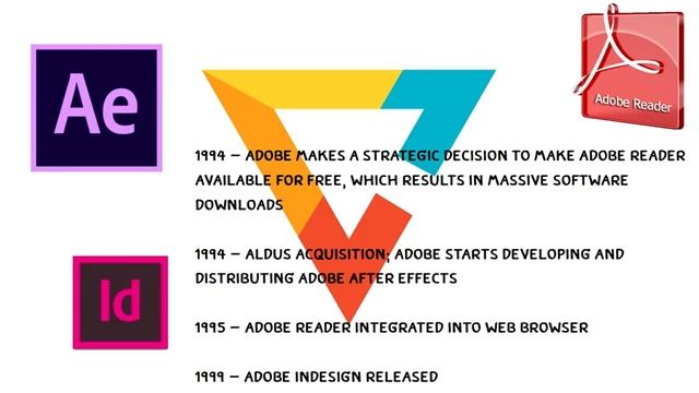 Adobe System History Timelines смотреть онлайн