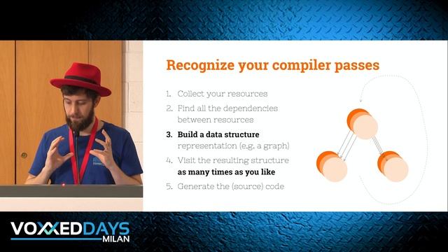 [VDM19] Your Program as a Transpiler by Edoardo Vacchi смотреть онлайн