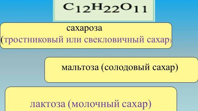 23 04 20  Пд 108 ,110 Ис Тутенова Н химия Углеводы