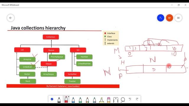 Difference between ArrayList and LinkedList in Java | Java Interview смотреть онлайн