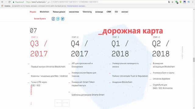 Universa .Новая блокчейн платформа для проведения ICO смотреть онлайн