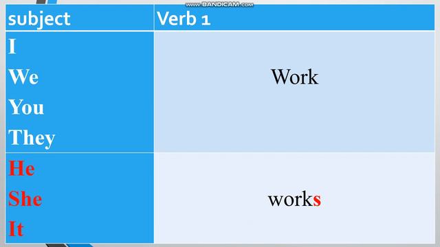 Tenses: Present Simple - Grammar Lesson 1 - English For Tigrinya Speakers (ንተዛረብቲ ትግርኛ) With Habtea смотреть онлайн