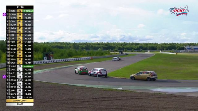 G-Drive СМП РСКГ Туринг 2023 5-й этап. Туринг-лайт, S1600. Гонка 2