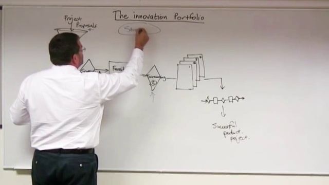 The innovation Portfolio - Strategic Buckets & links to Strategy смотреть онлайн