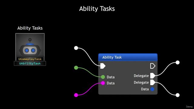 10.1. Gameplay Abilities смотреть онлайн