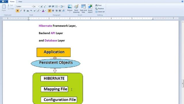 TAMIL HIBERNATE TUTORIAL EXPLAIN HIBERNATE ARCHITECTURE смотреть онлайн