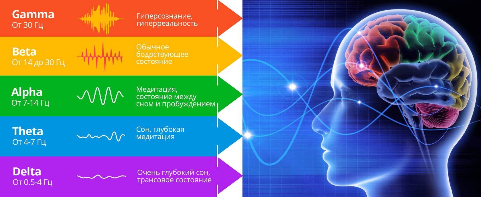 Ритмы пробуждающие Гениальность!!! смотреть онлайн
