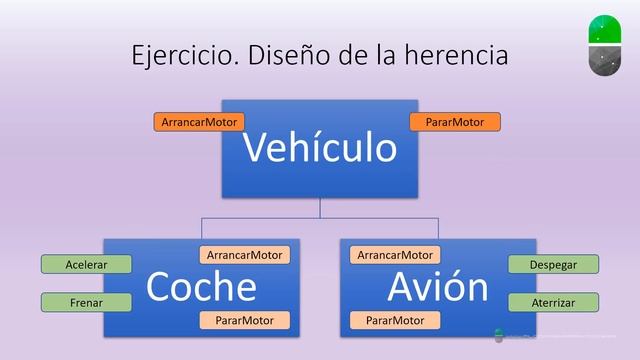 Curso C#. Herencia VII. Ejercicio guiado, solución. Vídeo 47 смотреть онлайн