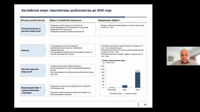 Проблемы рыбного хозяйства Волжско-Каспийского бассейна. смотреть онлайн