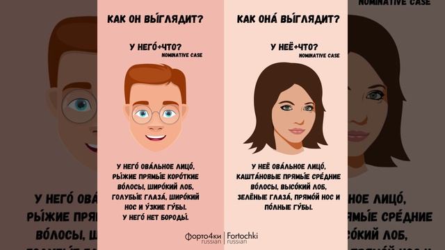 Внешность по-русски/Appearance In Russian