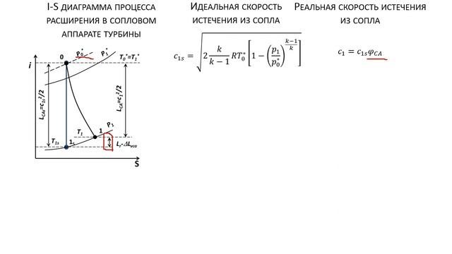 Курс ""Турбомашины". Раздел 8.3 Потери в турбинной решетке (лектор Батурин О.В.) смотреть онлайн