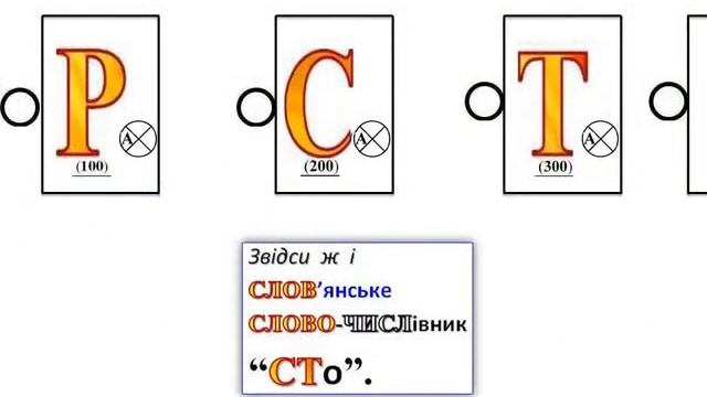 Чарівна назва "Русь-Україна". Фільм 1. Походження назв “pýси”, "Русь". смотреть онлайн