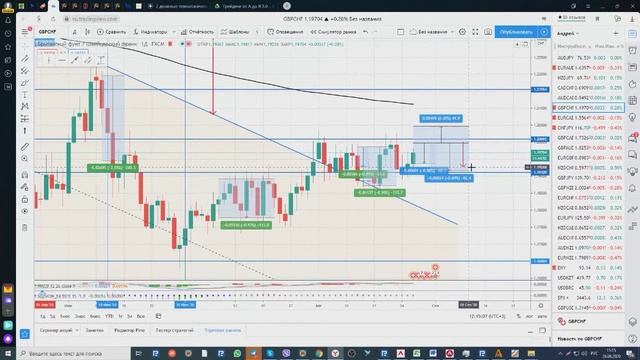 Фиксация прибыли +4% с 19.08-26.08.2020 /Кросс пары/ Forex/Точки входа в рынок форекс с 26.08- 02.0 смотреть онлайн