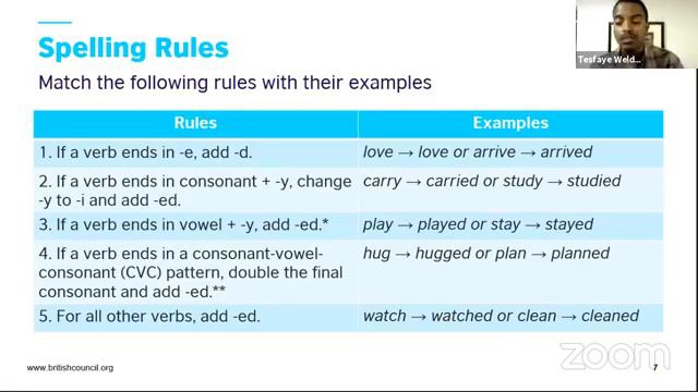 Tips on the Spelling and Pronunciation of Regular Verbs смотреть онлайн