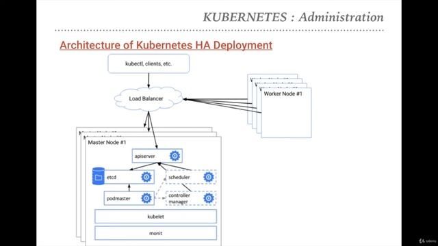 3 Kubernetes In Production High Availability смотреть онлайн