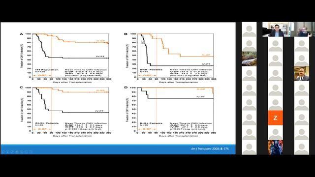 CMV in Kidney Transplantation смотреть онлайн