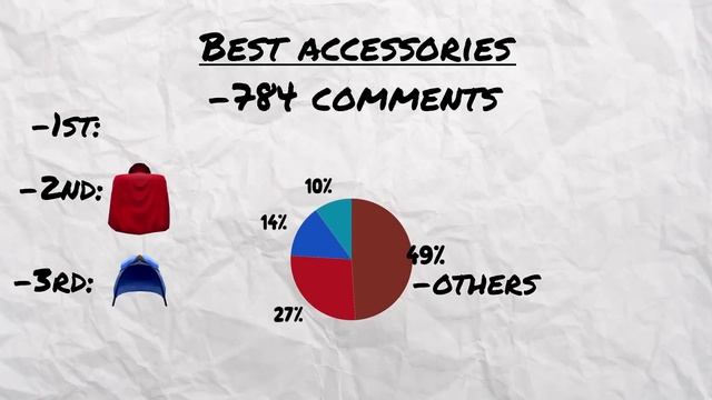 I created the BEST build in Blox Fruits смотреть онлайн