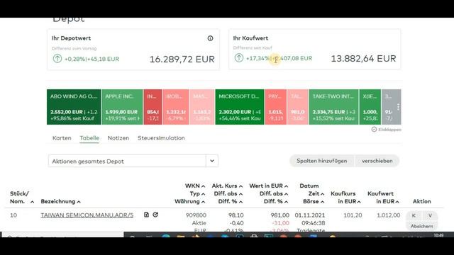 Мои Инвестиции. Как я пришла к инвестициям. Инвестиции в акции. Разница между инвестором и трейдеро смотреть онлайн