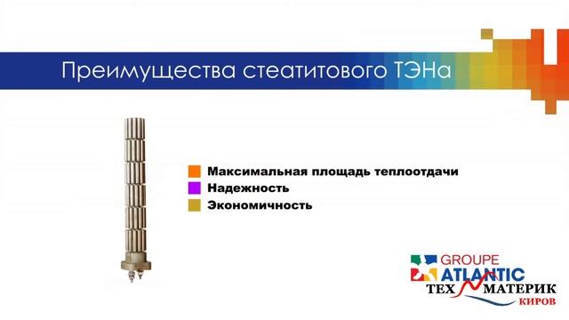водонагреватели Atlantic серия Steatite смотреть онлайн