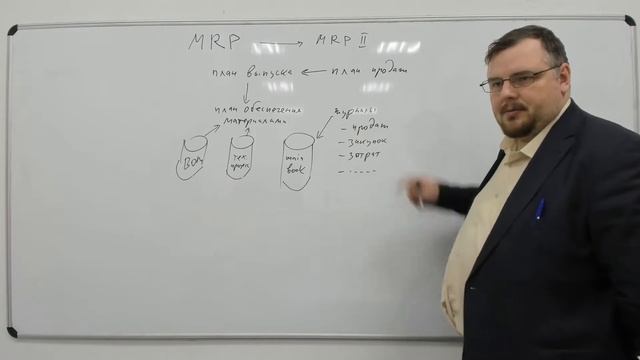Архитектура информационных систем, лекция 4 смотреть онлайн