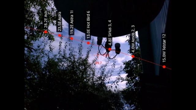 Спутниковое телевидение, установка и настройка спутникового ТВ. ? смотреть онлайн