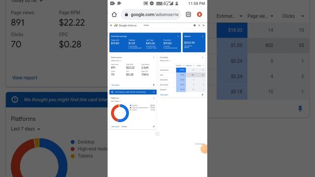 10 Click के मिलेंगे ?20 Increase Google AdSense Earnings & CPC | High CPC AdSense Loading